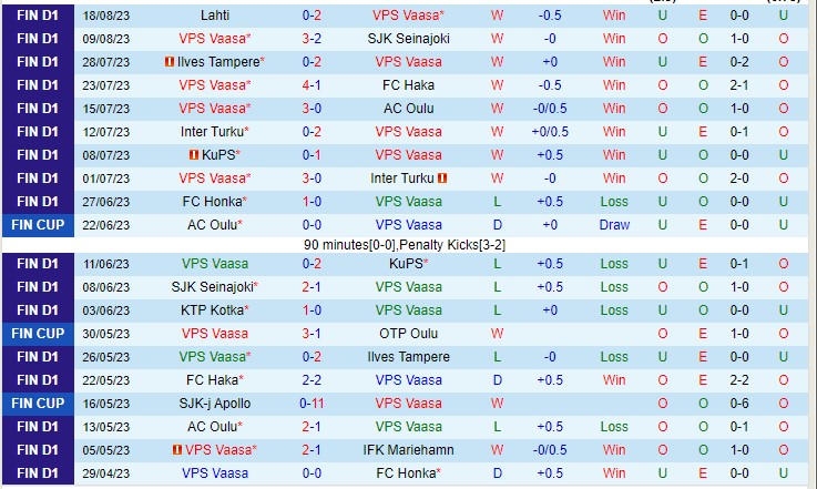 Nhận định VPS vs KTP 22h00 ngày 258 (VĐQG Đan Mạch 2023) 2