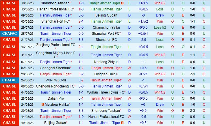 Nhận định Tianjin Jinmen Tiger vs Meizhou Hakka 18h35 ngày 268 (VĐQG Trung Quốc 2023) 2