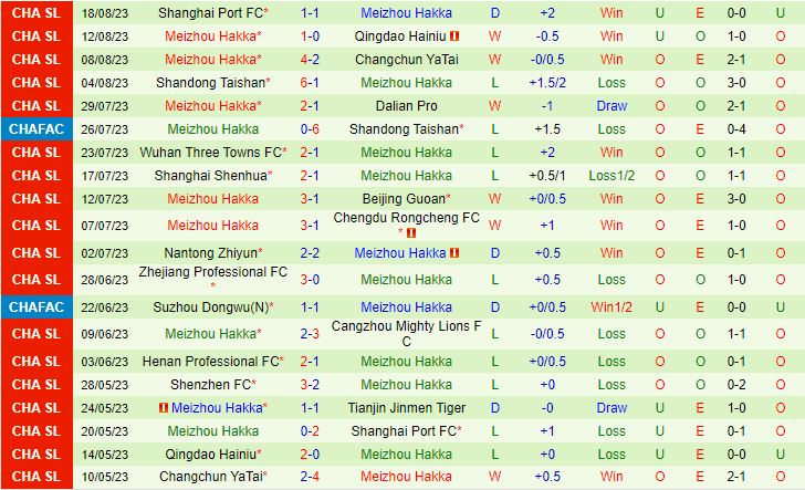 Nhận định Tianjin Jinmen Tiger vs Meizhou Hakka 18h35 ngày 268 (VĐQG Trung Quốc 2023) 3