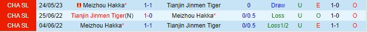 Nhận định Tianjin Jinmen Tiger vs Meizhou Hakka 18h35 ngày 268 (VĐQG Trung Quốc 2023) 1