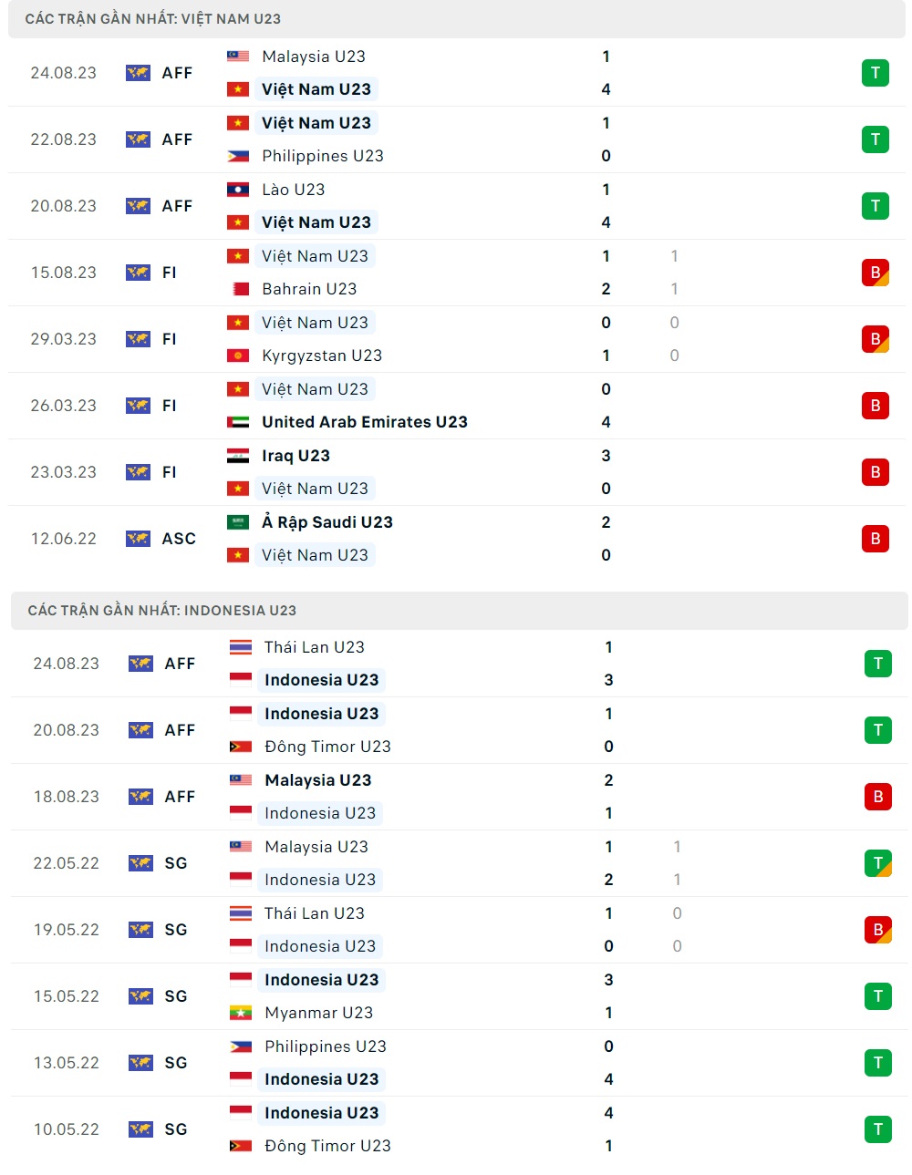 Trực tiếp Việt Nam vs Indonesia link xem VTV U23 Đông Nam Á 2023 hôm nay 1