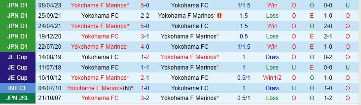 Nhận định Yokohama FC vs Yokohama Marinos 16h30 ngày 268 (VĐQG Nhật Bản 2023) 1