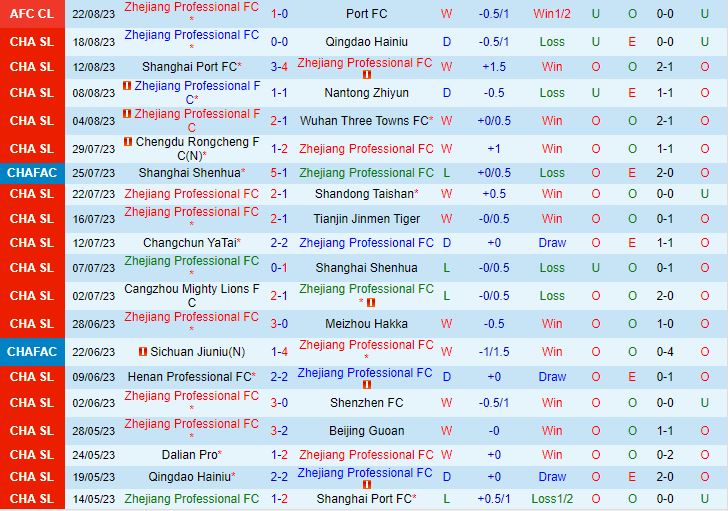 Nhận định Zhejiang Professional vs Dalian Pro 18h35 ngày 268 (VĐQG Trung Quốc 2023) 2