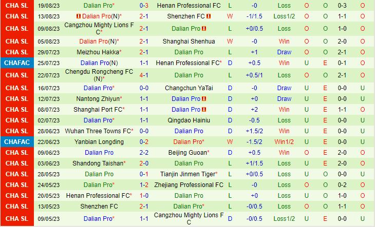 Nhận định Zhejiang Professional vs Dalian Pro 18h35 ngày 268 (VĐQG Trung Quốc 2023) 3