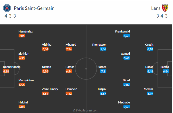 Nhận định PSG vs Lens (02h00 ngày 278) Những người cùng khổ 3