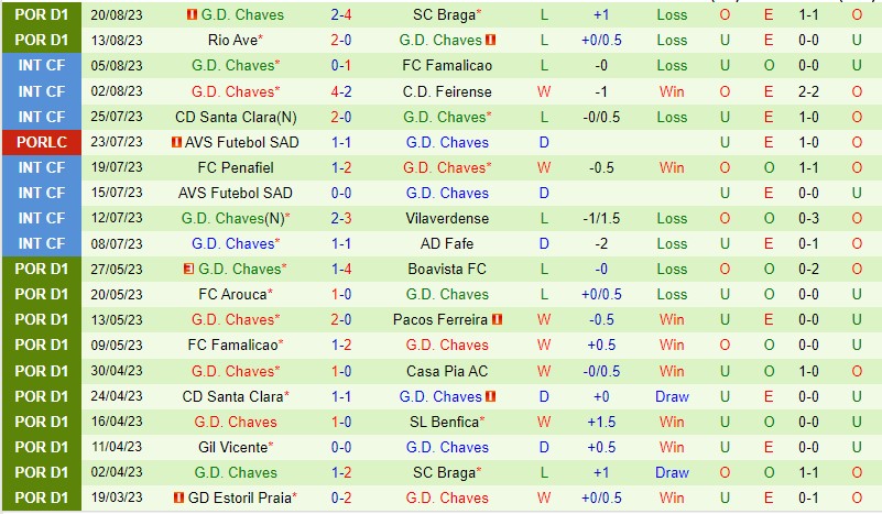 Nhận định Farense vs Chaves 0h00 ngày 278 (VĐQG Bồ Đào Nha) 3 Nhận định Farense vs Chaves 0h00 ngày 278 (VĐQG Bồ Đào Nha) 3