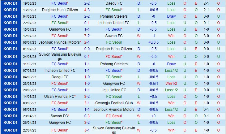 Nhận định FC Seoul vs Ulsan Hyundai 17h00 ngày 278 (VĐQG Hàn Quốc 2023) 2