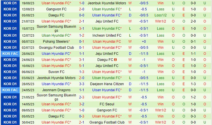 Nhận định FC Seoul vs Ulsan Hyundai 17h00 ngày 278 (VĐQG Hàn Quốc 2023) 3
