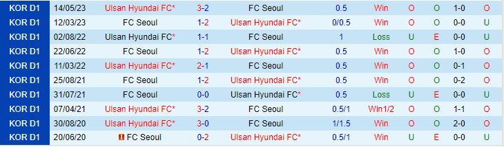 Nhận định FC Seoul vs Ulsan Hyundai 17h00 ngày 278 (VĐQG Hàn Quốc 2023) 1