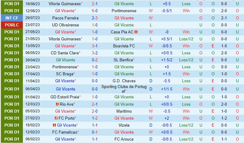 Nhận định Gil Vicente vs Benfica 2h30 ngày 278 (VĐQG Bồ Đào Nha) 2