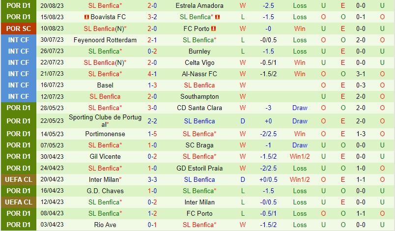 Nhận định Gil Vicente vs Benfica 2h30 ngày 278 (VĐQG Bồ Đào Nha) 3