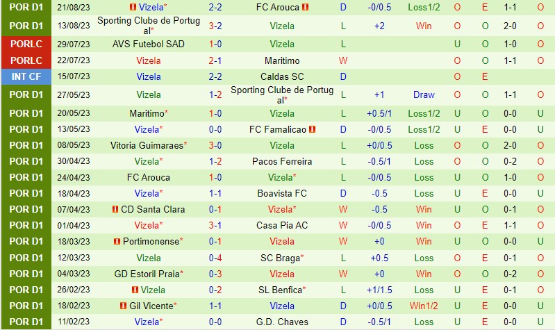 Nhận định Guimaraes vs Vizela 0h00 ngày 288 (VĐQG Bồ Đào Nha) 3 Nhận định Guimaraes vs Vizela 0h00 ngày 288 (VĐQG Bồ Đào Nha) 3