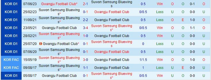 Nhận định Gwangju vs Suwon Bluewings 17h30 ngày 278 (VĐQG Hàn Quốc 2023) 1