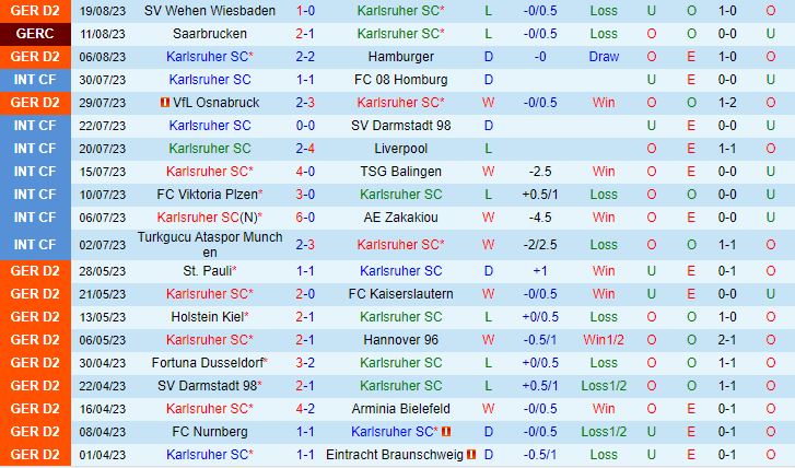 Nhận định Karlsruher vs Braunschweig 18h30 ngày 278 Hạng 2 Đức 202324 2