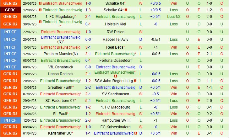 Nhận định Karlsruher vs Braunschweig 18h30 ngày 278 Hạng 2 Đức 202324 3