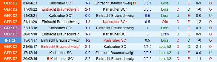 Nhận định Karlsruher vs Braunschweig 18h30 ngày 278 Hạng 2 Đức 202324 1