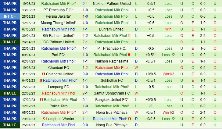 Nhận định Khonkaen United vs Ratchaburi 19h00 ngày 278 VĐQG Thái Lan 202324 3