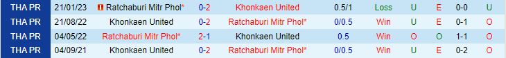Nhận định Khonkaen United vs Ratchaburi 19h00 ngày 278 VĐQG Thái Lan 202324 1