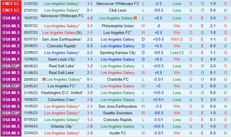 Nhận định LA Galaxy vs Chicago Fire 9h30 ngày 278 Nhà nghề Mỹ 2 Nhận định LA Galaxy vs Chicago Fire 9h30 ngày 278 Nhà nghề Mỹ 2