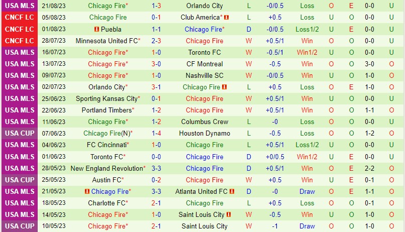 Nhận định LA Galaxy vs Chicago Fire 9h30 ngày 278 Nhà nghề Mỹ 3 Nhận định LA Galaxy vs Chicago Fire 9h30 ngày 278 Nhà nghề Mỹ 3
