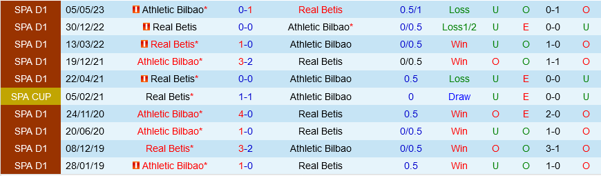 Bilbao vs Betis Bilbao vs Betis