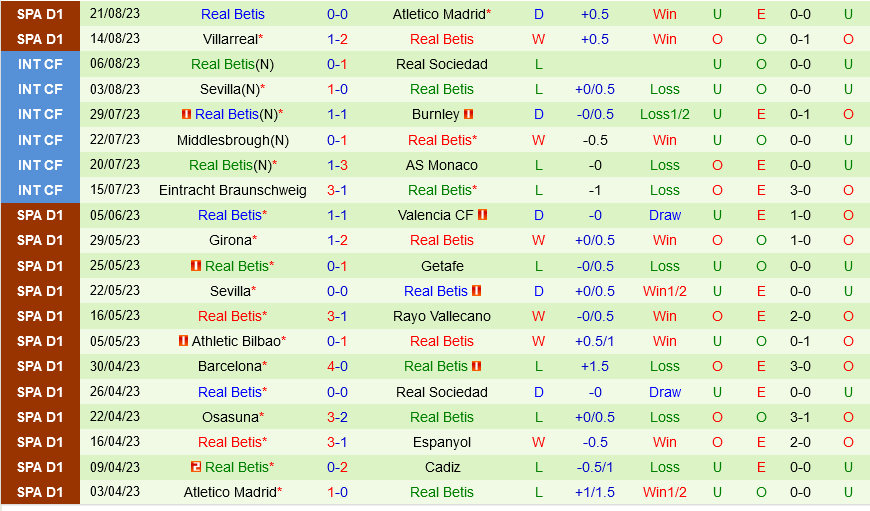 Bilbao vs Betis Bilbao vs Betis