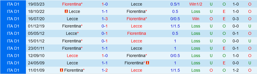 Fiorentina vs Lecce