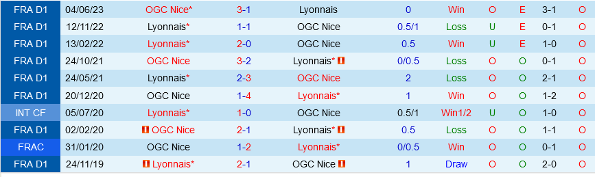 Nice vs Lyon