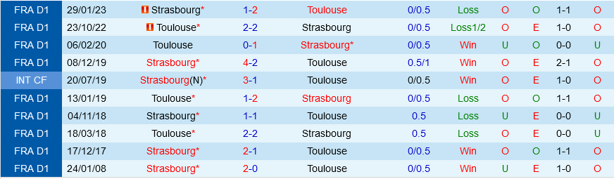 Strasbourg vs Toulouse