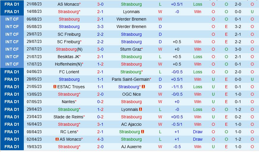 Strasbourg vs Toulouse