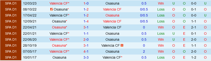 Valencia vs Osasuna