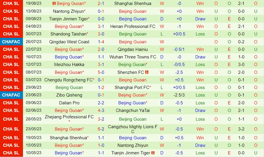 Nhận định Cangzhou Mighty Lions vs Beijing Guoan 18h35 ngày 268 (VĐQG Trung Quốc 2023) 2