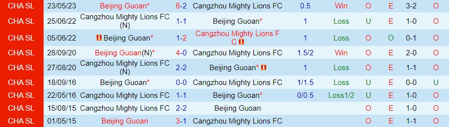 Nhận định Cangzhou Mighty Lions vs Beijing Guoan 18h35 ngày 268 (VĐQG Trung Quốc 2023) 3
