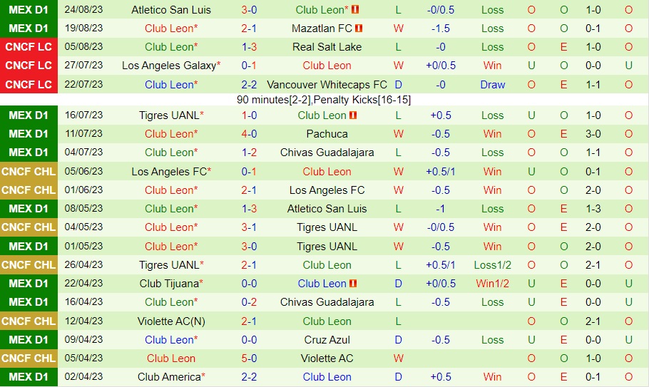 Nhận định bóng đá CF America vs Leon 8h00 ngày 278 (VĐQG Mexico 202324) 2