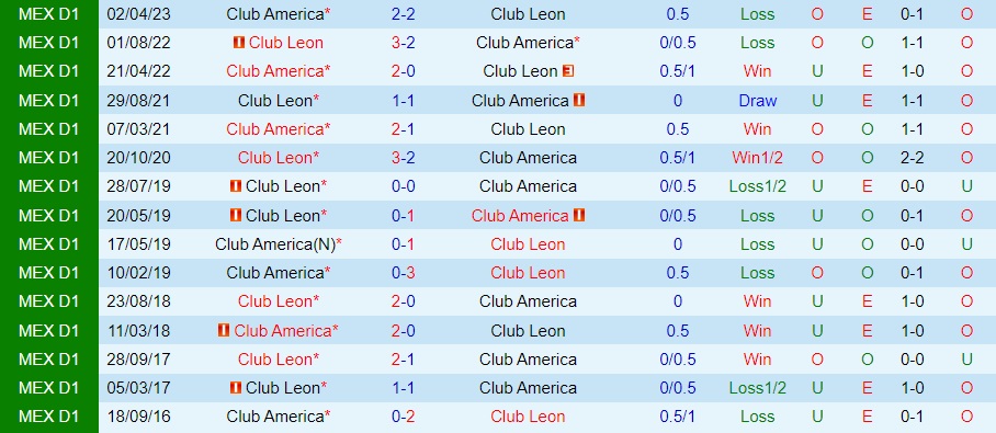 Nhận định bóng đá CF America vs Leon 8h00 ngày 278 (VĐQG Mexico 202324) 3