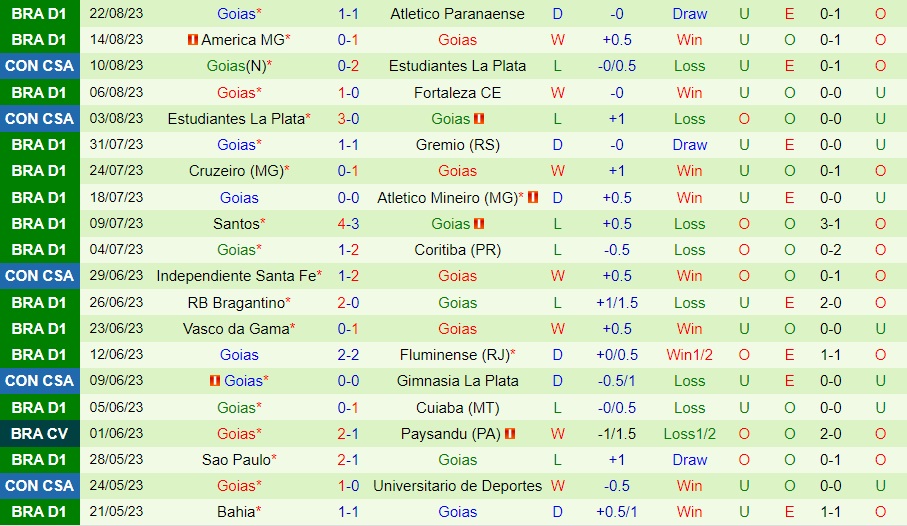 Nhận định - dự đoán Corinthians vs Goias 7h00 ngày 278 (VĐQG Brazil 2023) 2