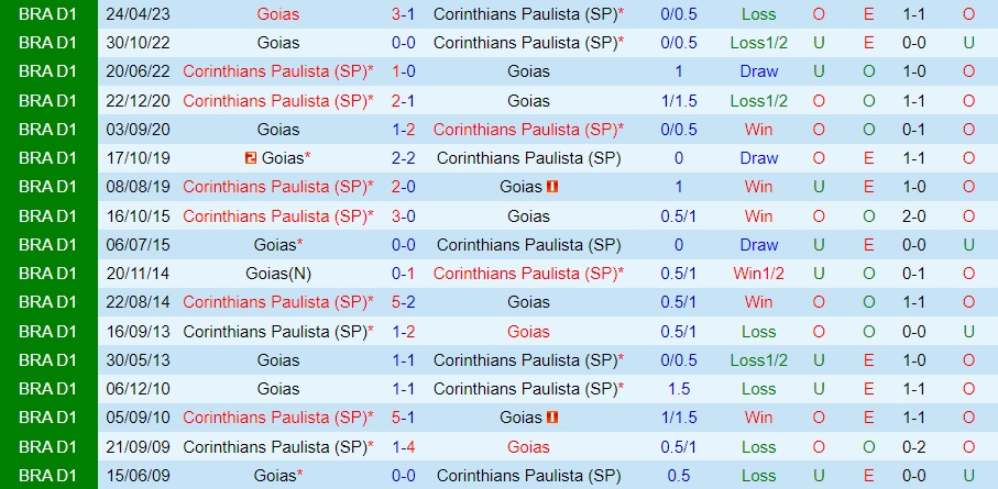 Nhận định - dự đoán Corinthians vs Goias 7h00 ngày 278 (VĐQG Brazil 2023) 3