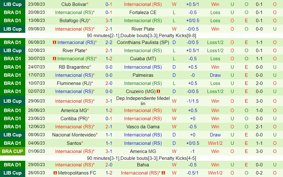Nhận định bóng đá Flamengo vs Internacional 4h30 ngày 278 (VĐQG Brazil 2023) 2