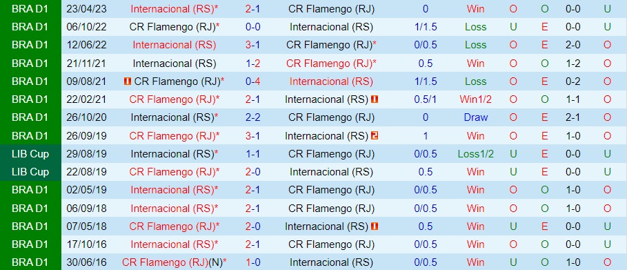 Nhận định bóng đá Flamengo vs Internacional 4h30 ngày 278 (VĐQG Brazil 2023) 3