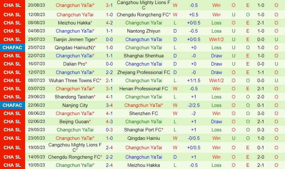 Nhận định Qingdao Hainiu vs Changchun Yatai 18h35 ngày 268 (VĐQG Trung Quốc 2023) 2