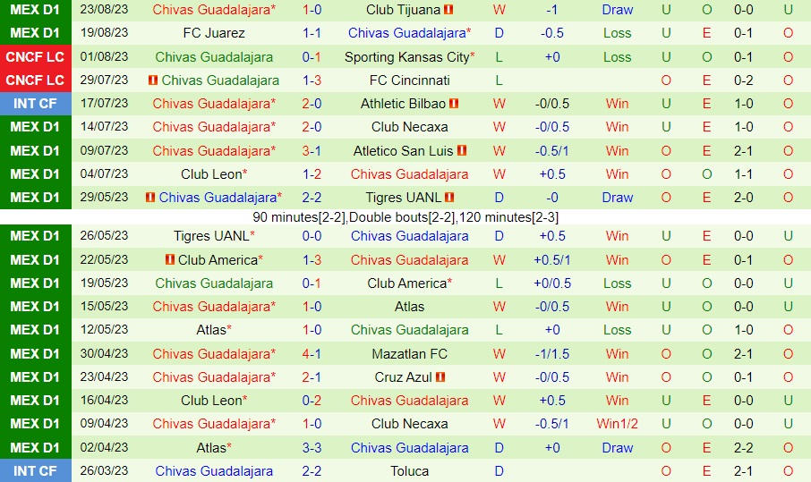 Nhận định Santos Laguna vs Guadalajara 10h05 ngày 278 (VĐQG Mexico 202324) 2