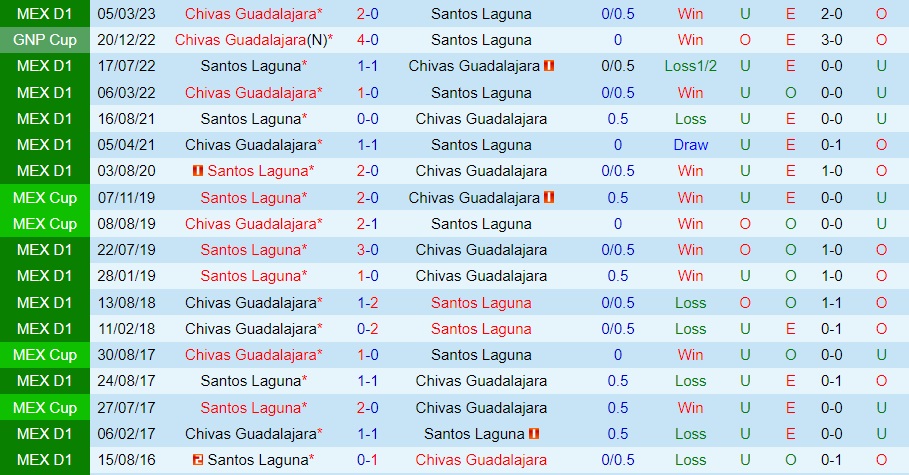 Nhận định Santos Laguna vs Guadalajara 10h05 ngày 278 (VĐQG Mexico 202324) 3