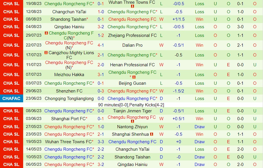 Nhận định Shanghai Shenhua vs Chengdu Rongcheng 18h35 ngày 268 (VĐQG Trung Quốc 2023) 2