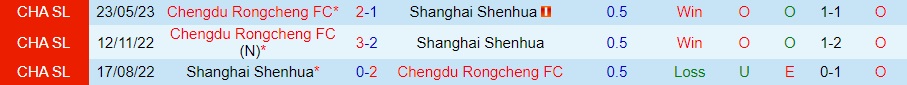 Nhận định Shanghai Shenhua vs Chengdu Rongcheng 18h35 ngày 268 (VĐQG Trung Quốc 2023) 3