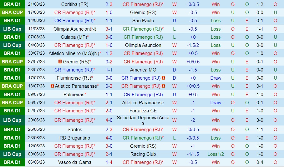 Nhận định bóng đá Flamengo vs Internacional 4h30 ngày 278 (VĐQG Brazil 2023) 1