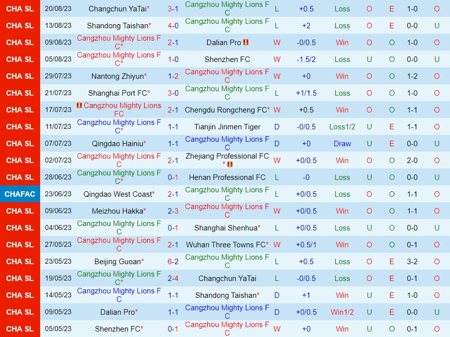Nhận định Cangzhou Mighty Lions vs Beijing Guoan 18h35 ngày 268 (VĐQG Trung Quốc 2023) 1