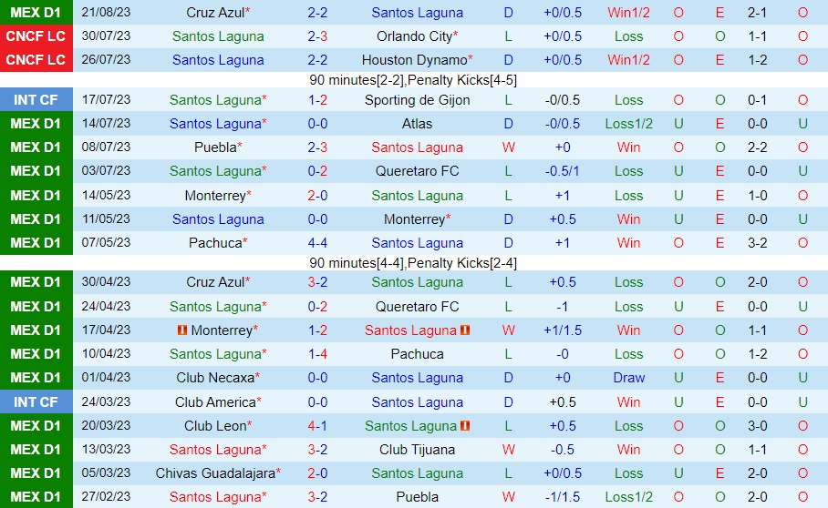 Nhận định Santos Laguna vs Guadalajara 10h05 ngày 278 (VĐQG Mexico 202324) 1