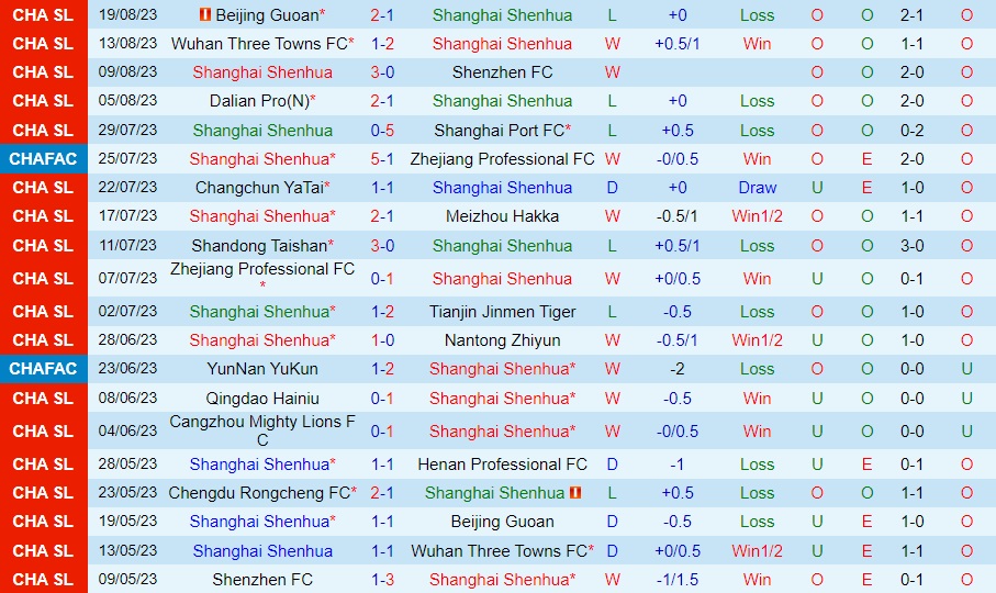 Nhận định Shanghai Shenhua vs Chengdu Rongcheng 18h35 ngày 268 (VĐQG Trung Quốc 2023) 1