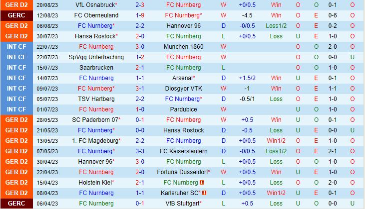 Nhận định Nurnberg vs Wehen Wiesbaden 18h30 ngày 278 Hạng 2 Đức 202324 2