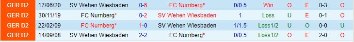 Nhận định Nurnberg vs Wehen Wiesbaden 18h30 ngày 278 Hạng 2 Đức 202324 1